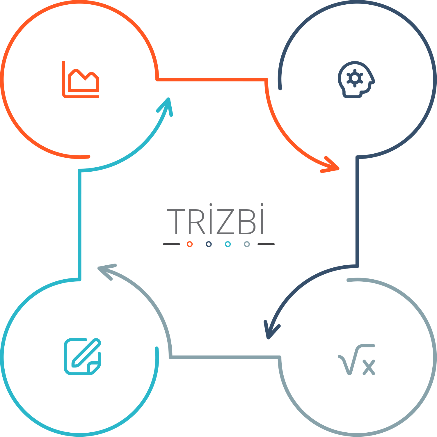 İçerik Üretimi ve Yönetimi - Genel Bakış - Görselli Liste