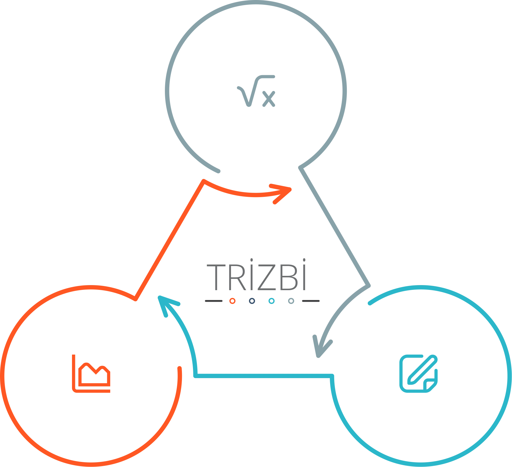 Diğer Özellikler - Genel Bakış - Görselli Liste